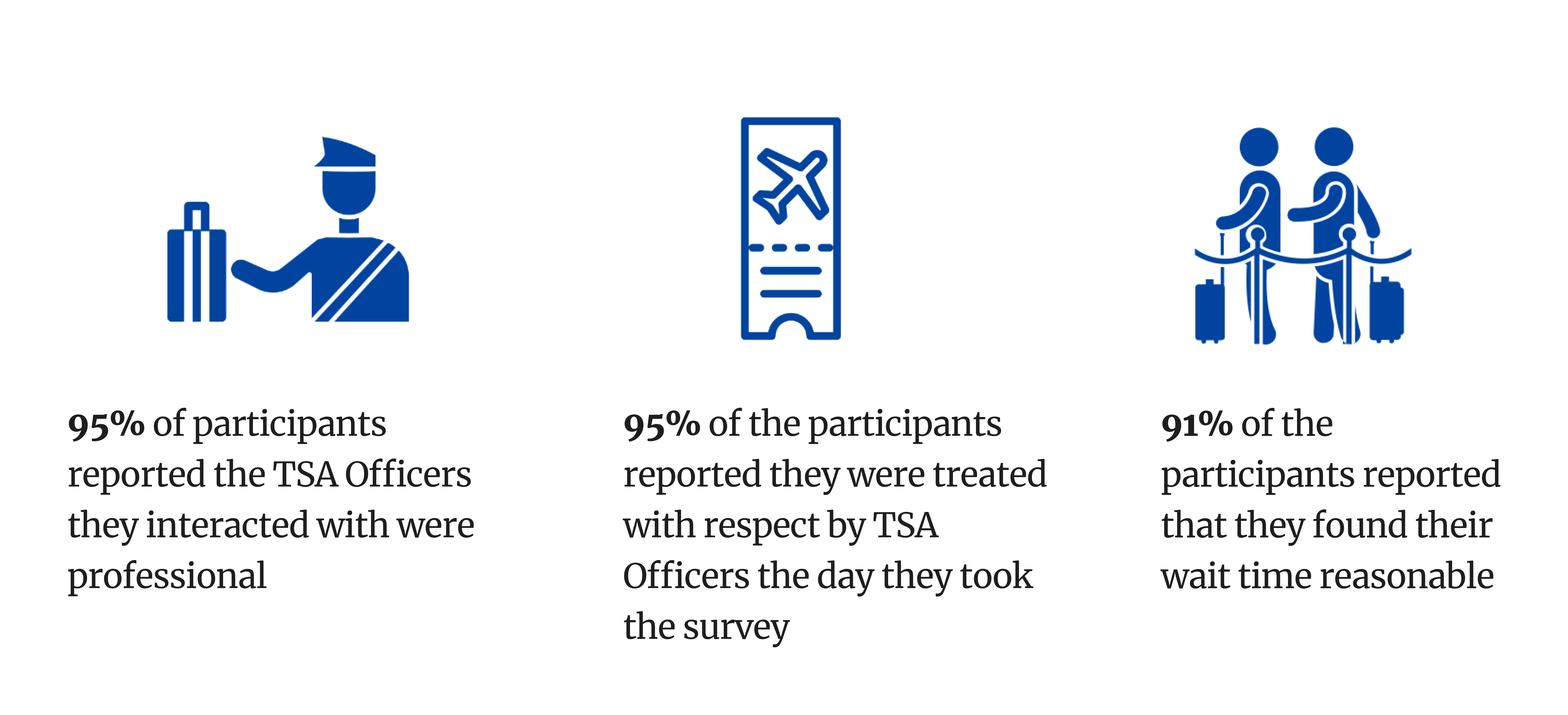 Photo of key findings from passenger survey